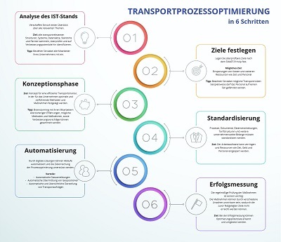 Prozessoptimierun_Transportunternehmen.jpg